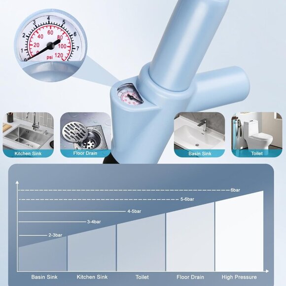 High Pressure Toilet Plunger Stainless Steel Drain Blaster w/ RealTime Barometer - Picture 4 of 9